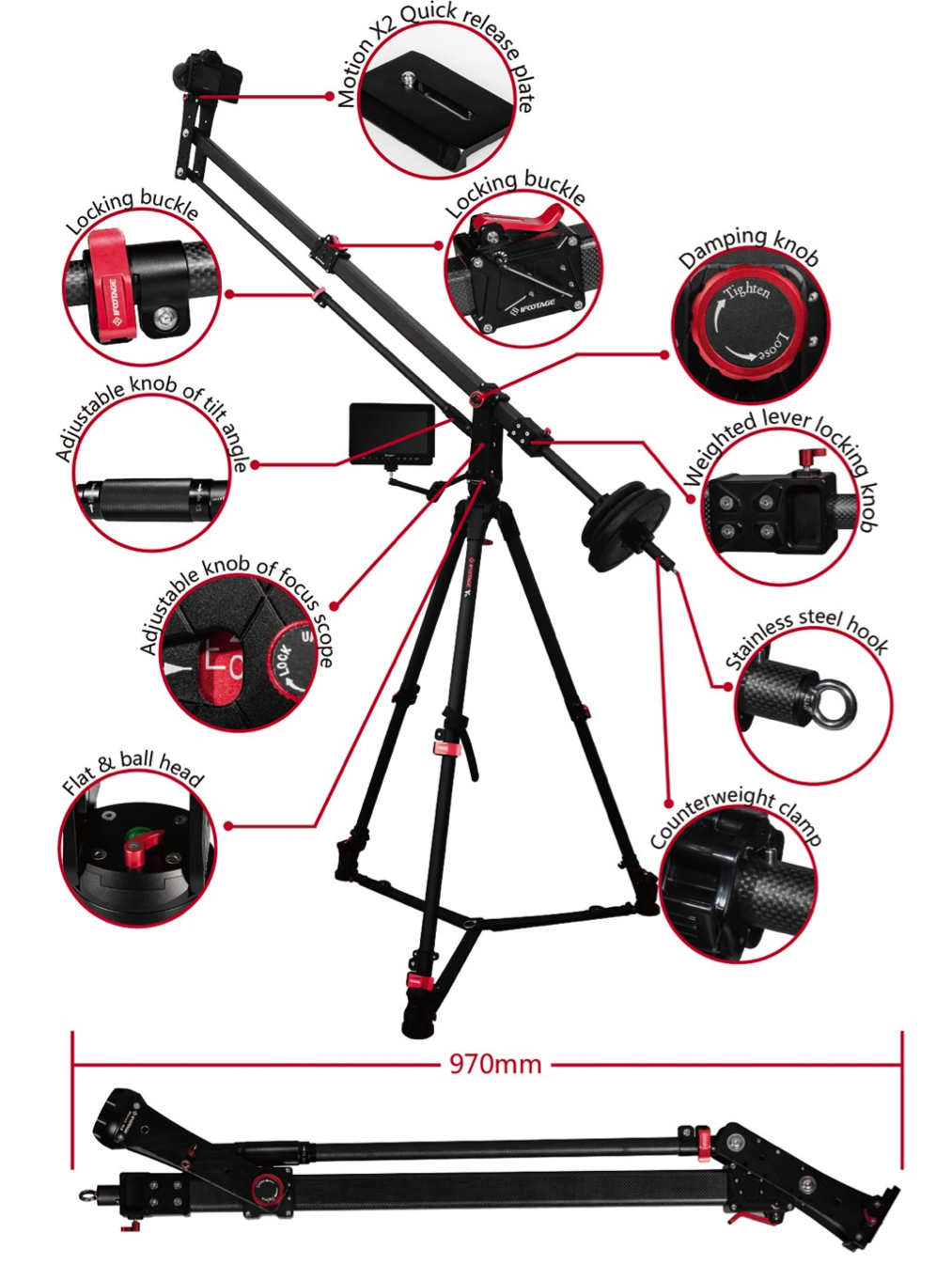 iFootage Diagram