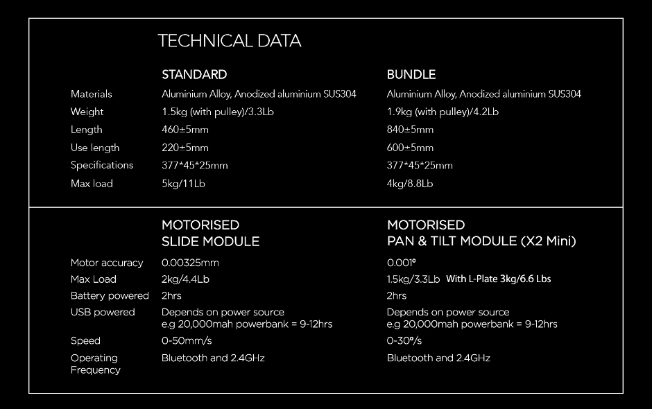 Shark Mini Technical Specs