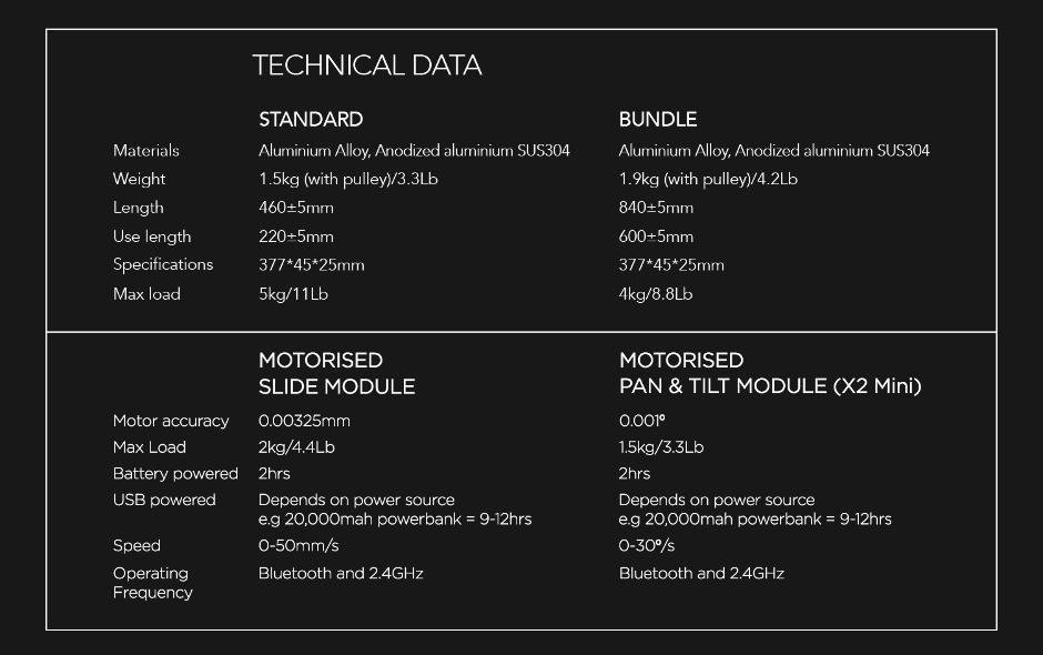 Shark Mini Technical Specs