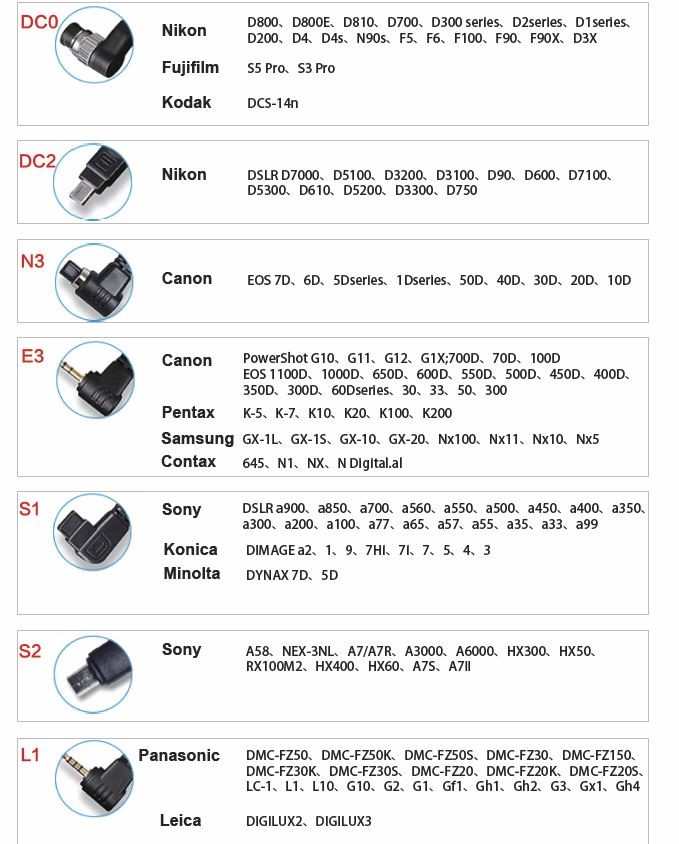 Supported camera control shutter cables and cameras list