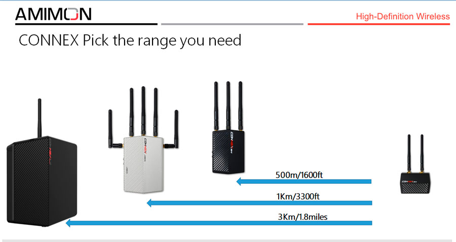 AMIMON CONNEX Pick the range you need